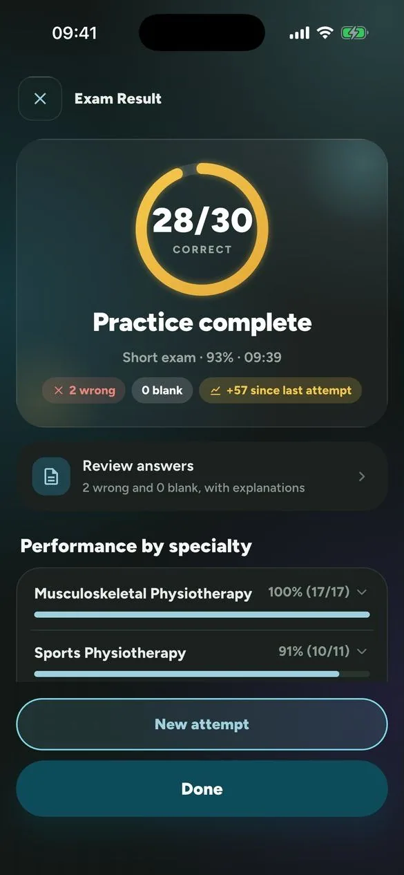 PhysioThink Exam Result: performance by specialty