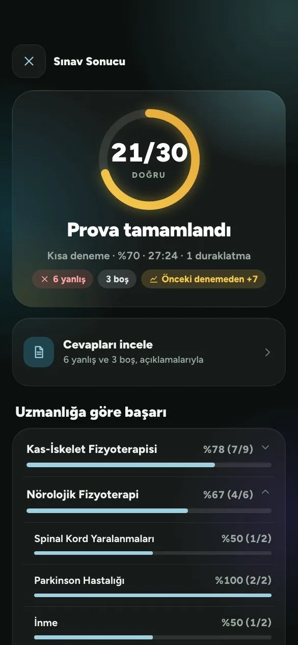 PhysioThink Sınav Sonucu: uzmanlığa göre başarı